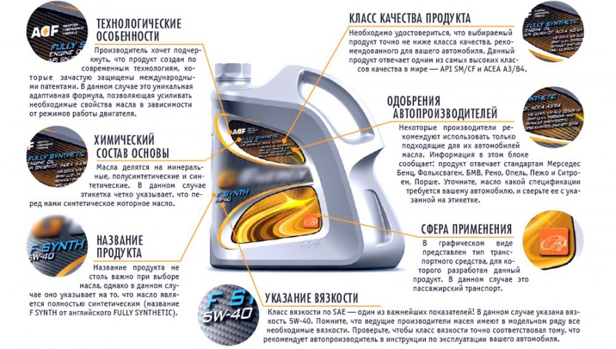 расшифровка моторного масла