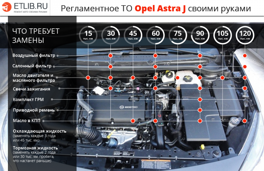 Инструкция по снятию маленького вещевого ящика под панелью приборов на Opel Astra J