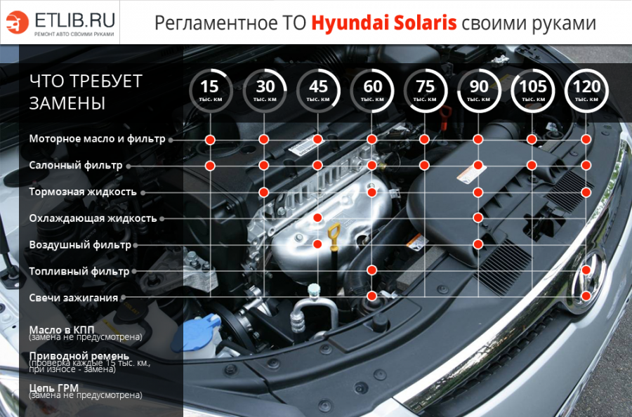 Техническое обслуживание Hyundai Solaris, KIA Rio Омск | Автомастеррф Омск СТО