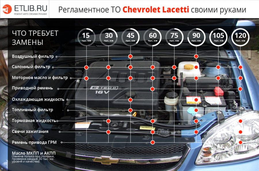 Замена ремня ГРМ Шевроле Лачетти 1,8 л (Chevrolet Lacetti)